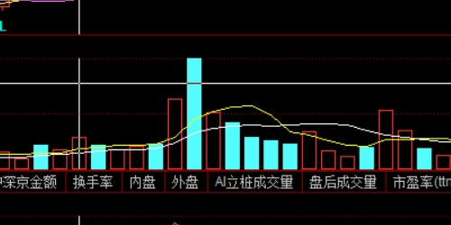 股票配资中的产业链映射与杠杆轮动策略