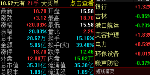 经济周期轮动下的股票配资策略进化论